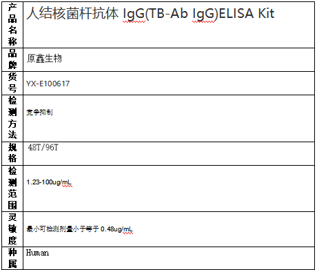 人結核菌桿抗體IgG(TB-Ab IgG)ELISA Kit試劑盒