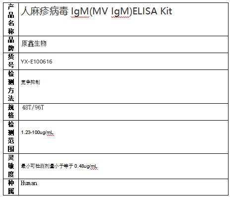 人麻疹病毒IgM(MV IgM)ELISA Kit試劑盒