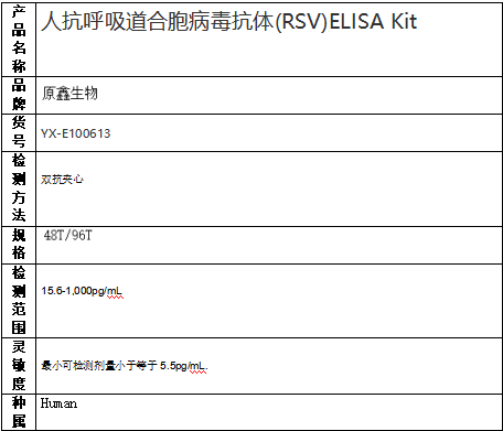 人抗呼吸道合胞病毒抗體(RSV)ELISA Kit試劑盒