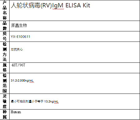 人輪狀病毒(RV)IgM ELISA Kit試劑盒