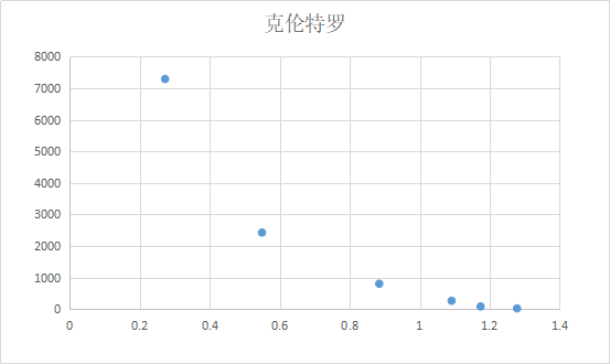 克倫特羅elisa試劑盒說(shuō)明書