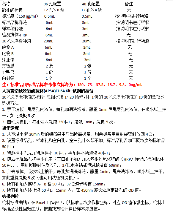 人抗磷脂酰絲氨酸抗體(APSA)elisa試劑盒