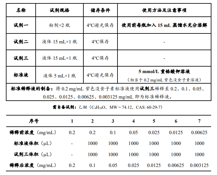 土壤多酚氧化酶（S-PPO）活性檢測(cè)試劑盒