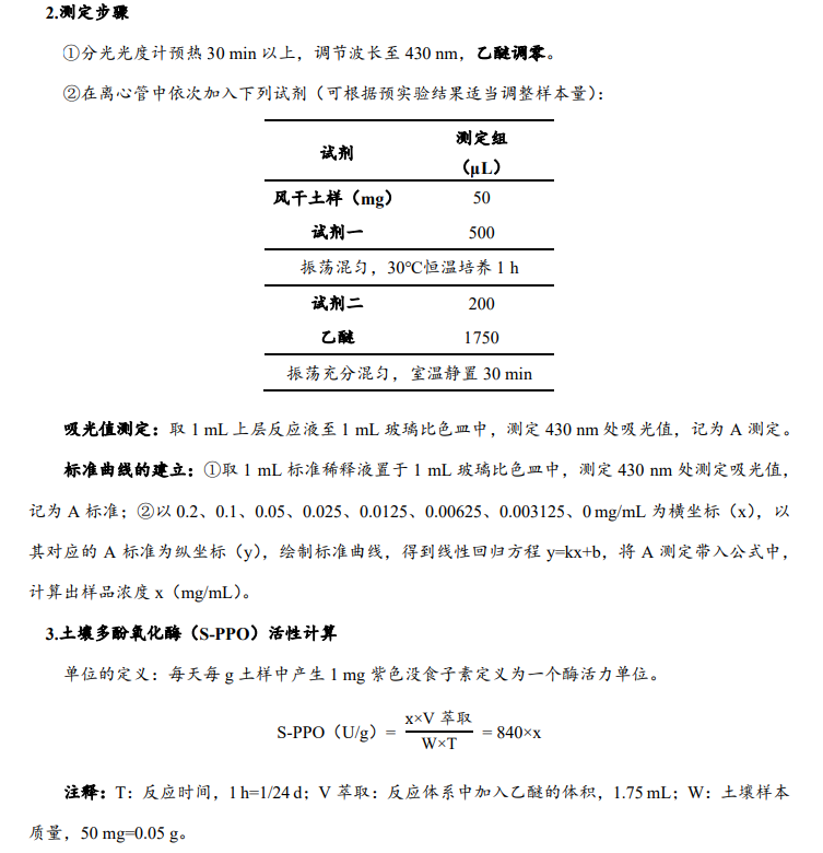 土壤多酚氧化酶（S-PPO）活性檢測試劑盒說明書