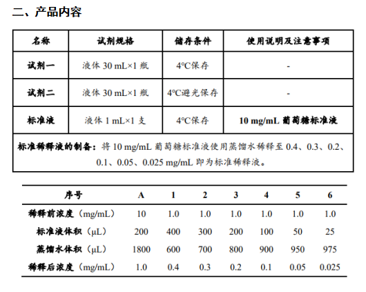 葡萄糖含量檢測(cè)試劑盒