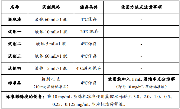 蔗糖合成酶（SS）活性檢測(cè)試劑盒圖2