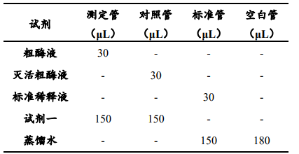 蔗糖合成酶（SS）活性檢測(cè)試劑盒圖4