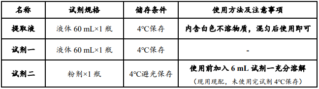 植物中脂氧合酶（LOX）活性檢測(cè)試劑盒圖1