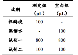 試劑盒圖2植物中脂氧合酶（LOX）活性檢測(cè)試劑盒