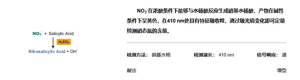 植物硝態(tài)氮含量檢測試劑盒說明書