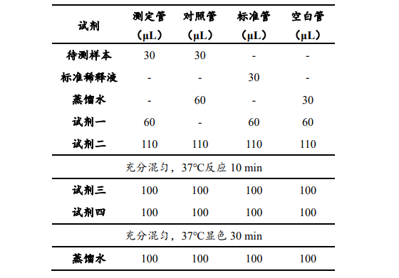 尿素氮含量檢測(cè)試劑盒說(shuō)明圖3