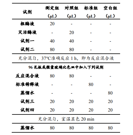 脲酶活性檢測(cè)試劑盒說(shuō)明書(shū)圖3