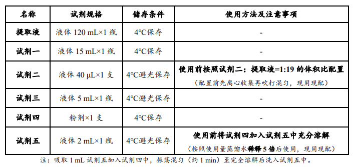 原鑫超氧化物歧化酶（SOD）活性檢測試劑盒說明書配圖1