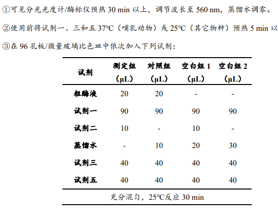 原鑫超氧化物歧化酶（SOD）活性檢測試劑盒說明書配圖4