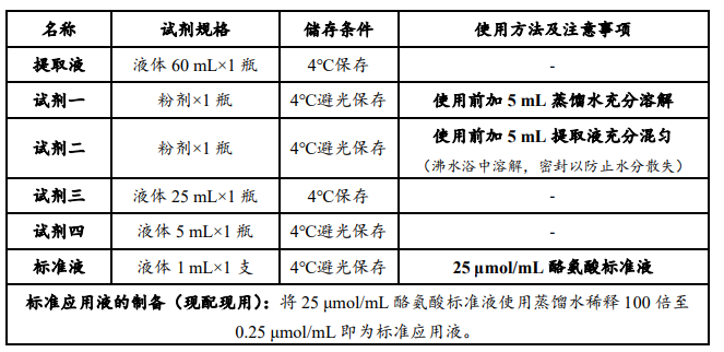 酸性蛋白酶（ACP）活性檢測試劑盒說明書圖1