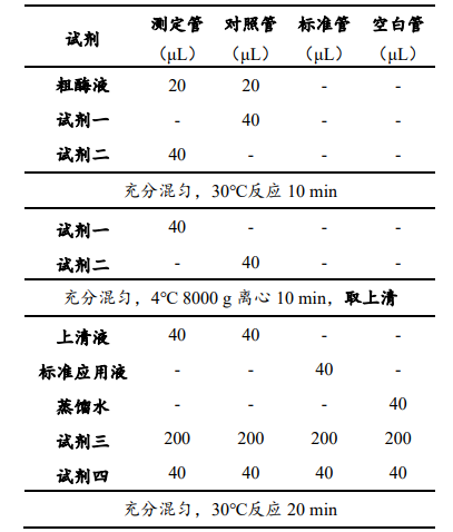 酸性蛋白酶（ACP）活性檢測試劑盒說明書圖2