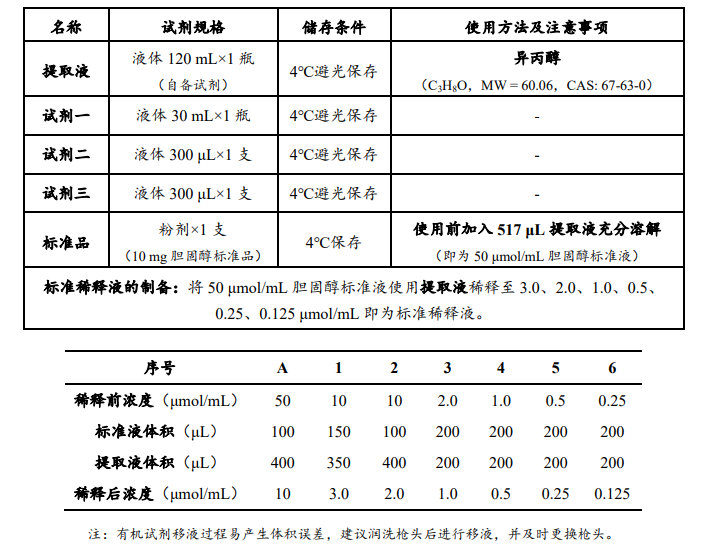 總膽固醇（TC）含量檢測試劑盒說明書圖示2