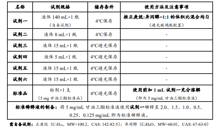 甘油三酯含量檢測試劑盒說明圖1