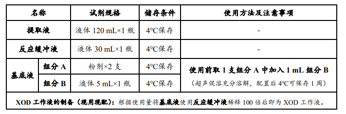 黃嘌呤氧化酶（XOD）活性檢測試劑盒圖1