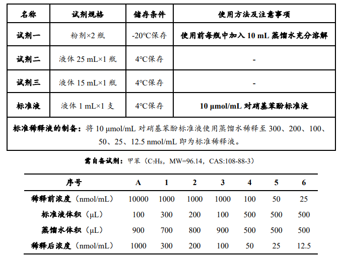 土壤 β-葡萄糖苷酶（S-β-GC）活性檢測試劑盒 圖2