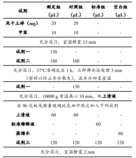 土壤 β-葡萄糖苷酶（S-β-GC）活性檢測試劑盒 圖2