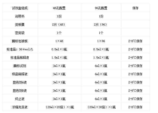 小鼠尿酸（UA）試劑盒組成說明圖