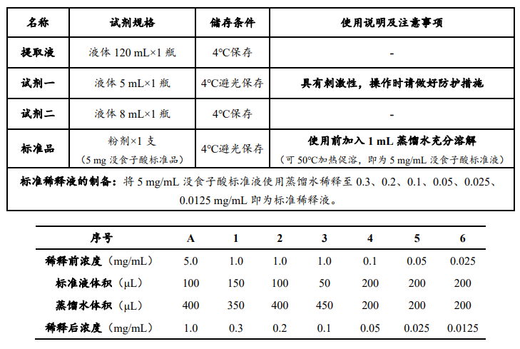 植物總酚含量檢測(cè)試劑盒說(shuō)明書(shū)圖2