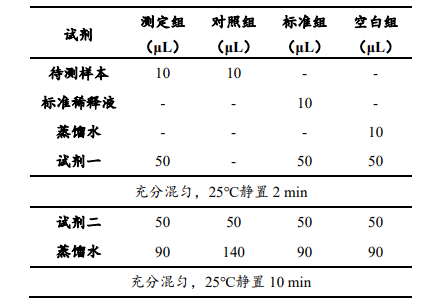 植物總酚含量檢測(cè)試劑盒說(shuō)明書(shū)圖3