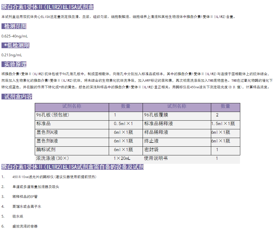 猴白介素1受體Ⅱ(IL1R2)elisa試劑盒簡介