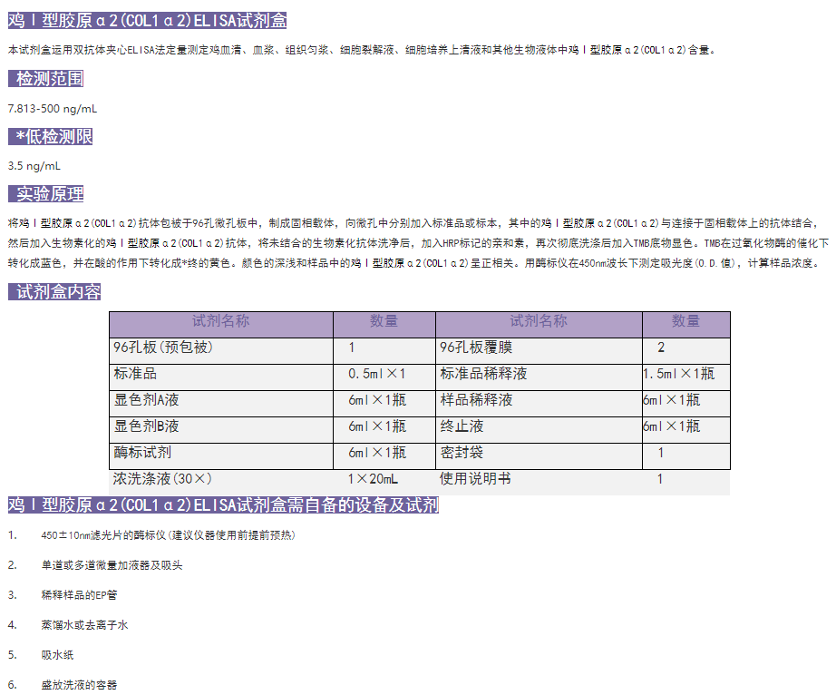 雞Ⅰ型膠原α2(COL1α2)elisa試劑盒簡介