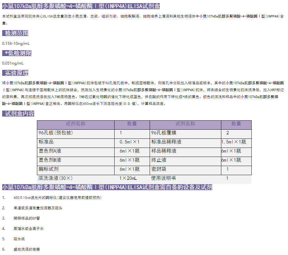 小鼠107kDa肌醇多聚磷酸-4-磷酸酶Ⅰ型(INPP4A)elisa試劑盒內容圖