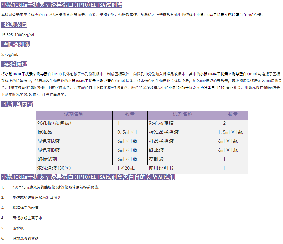 小鼠10kDa干擾素γ誘導(dǎo)蛋白(IP10)elisa試劑盒圖1