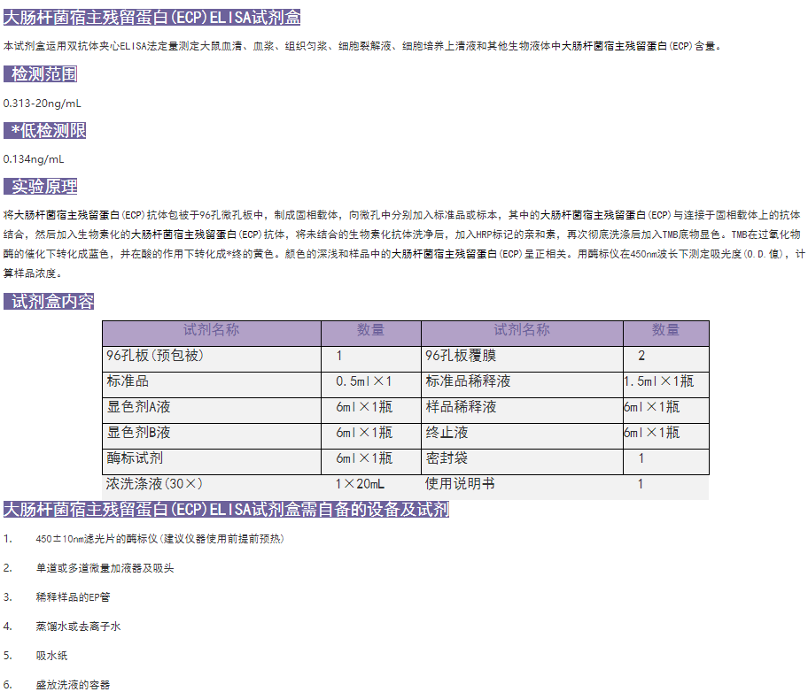 大腸桿菌宿主殘留蛋白(ECP)elisa試劑盒產(chǎn)品圖1