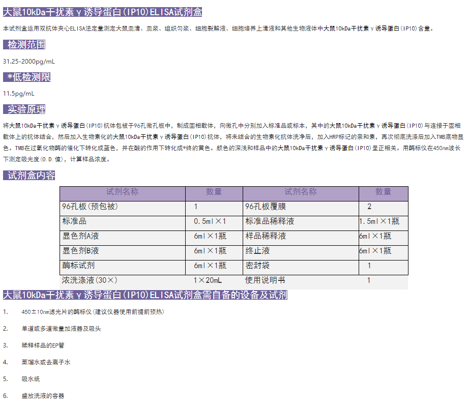 大鼠10kDa干擾素γ誘導(dǎo)蛋白(IP10)elisa試劑盒圖1