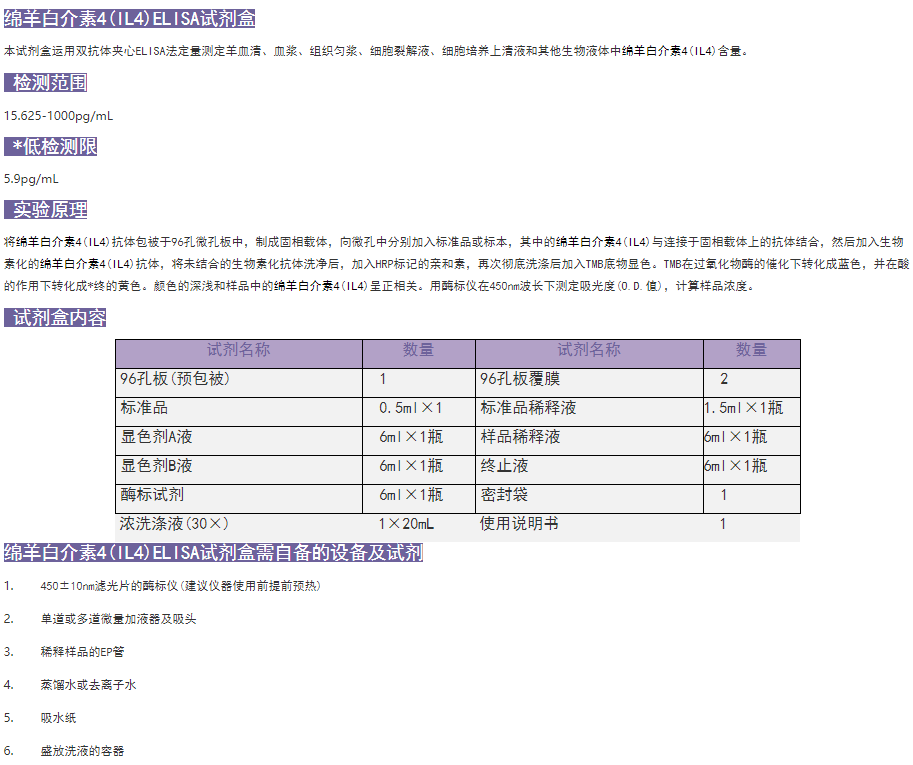 綿羊白介素4(IL4)ELISA試劑盒