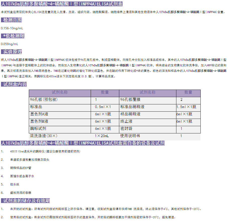 人107kDa肌醇多聚磷酸-4-磷酸酶Ⅰ型(INPP4A)elisa試劑盒圖2