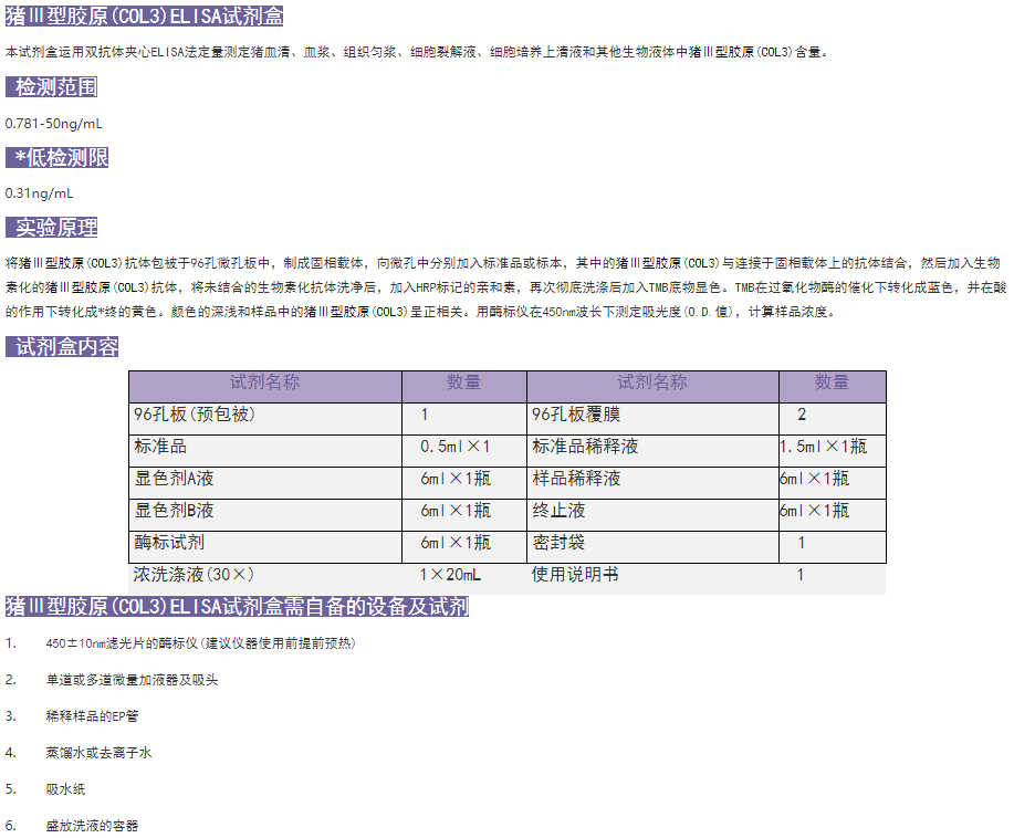 豬Ⅲ型膠原(COL3)elisa試劑盒圖2