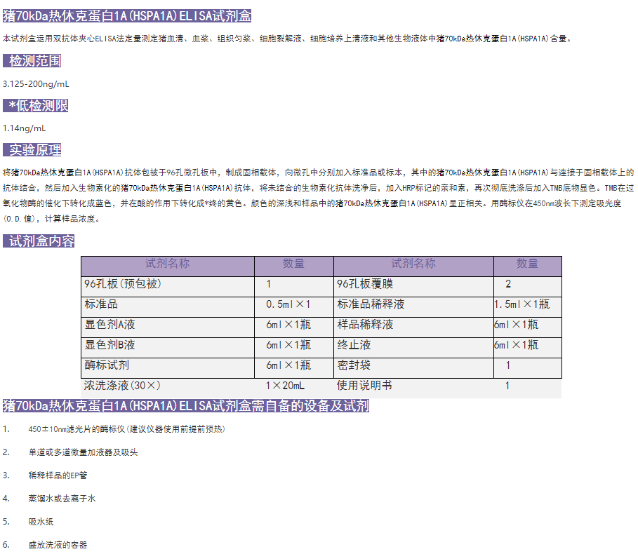 豬70kDa熱休克蛋白1A(HSPA1A)elisa試劑盒原理圖示