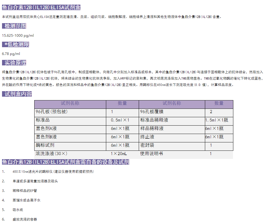 魚白介素12BELISA試劑盒配圖1