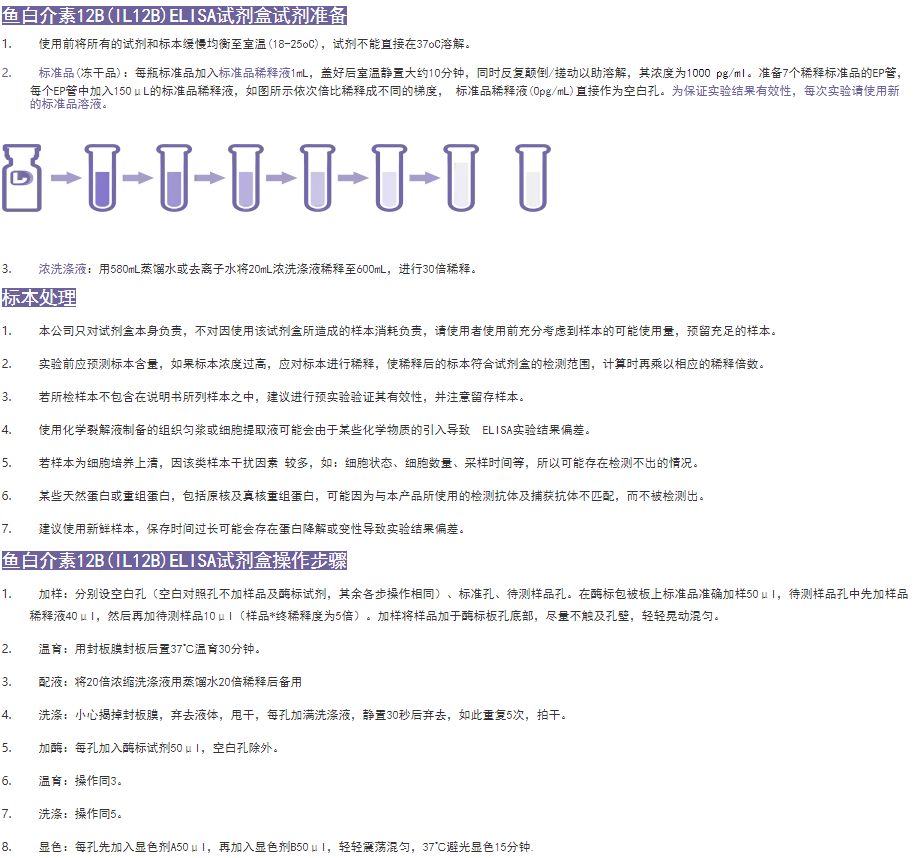 魚白介素12BELISA試劑盒圖3