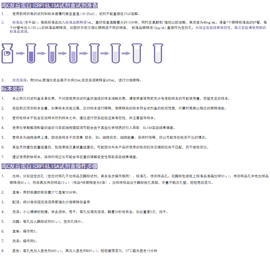 雞C反應(yīng)蛋白(CRP)ELISA試劑盒步驟圖