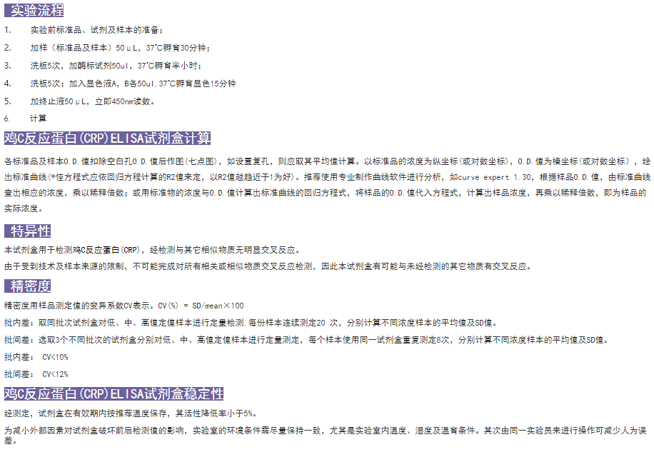 雞C反應(yīng)蛋白(CRP)ELISA試劑盒實(shí)驗(yàn)圖