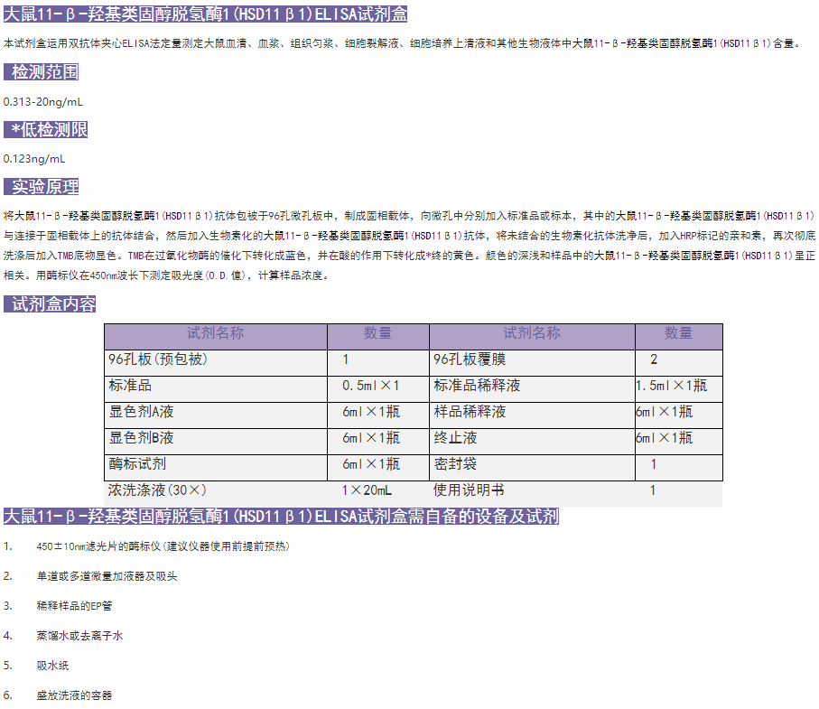 大鼠11-β-羥基類固醇脫氫酶1(HSD11β1)ELISA試劑盒圖1