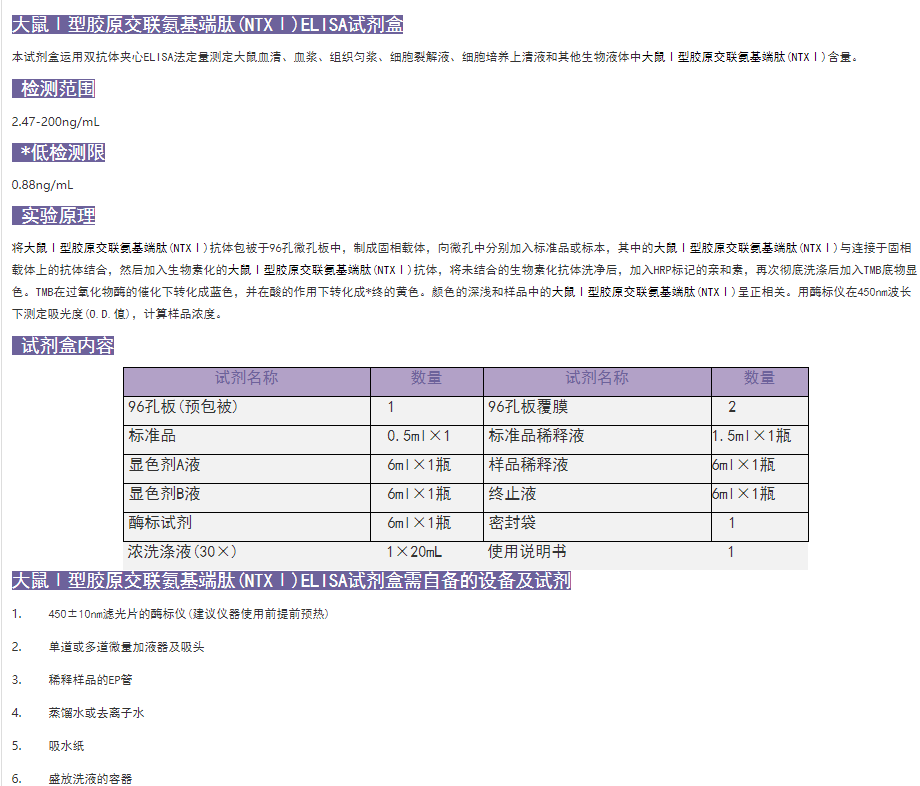 大鼠Ⅰ型膠原交聯(lián)氨基端肽(NTXⅠ)ELISA試劑盒產(chǎn)品介紹圖