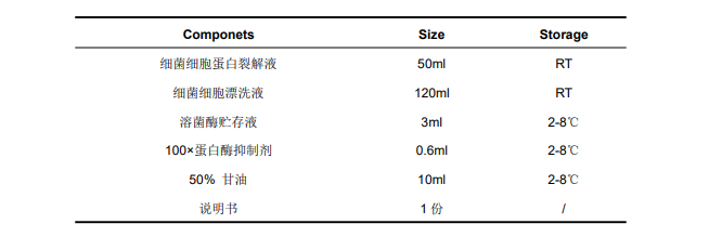 細菌細胞總蛋白提取試劑盒組成圖