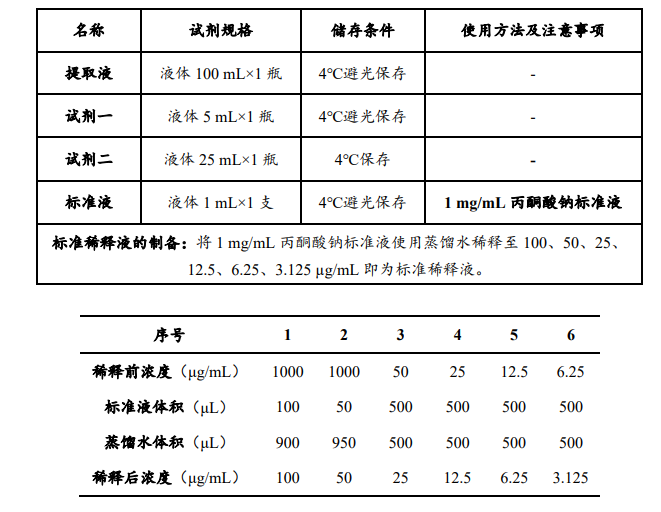 丙酮酸含量檢測試劑盒說明書圖2