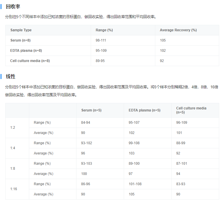 大鼠白介素6(IL-6)酶聯(lián)免疫吸附測(cè)定試劑盒圖4