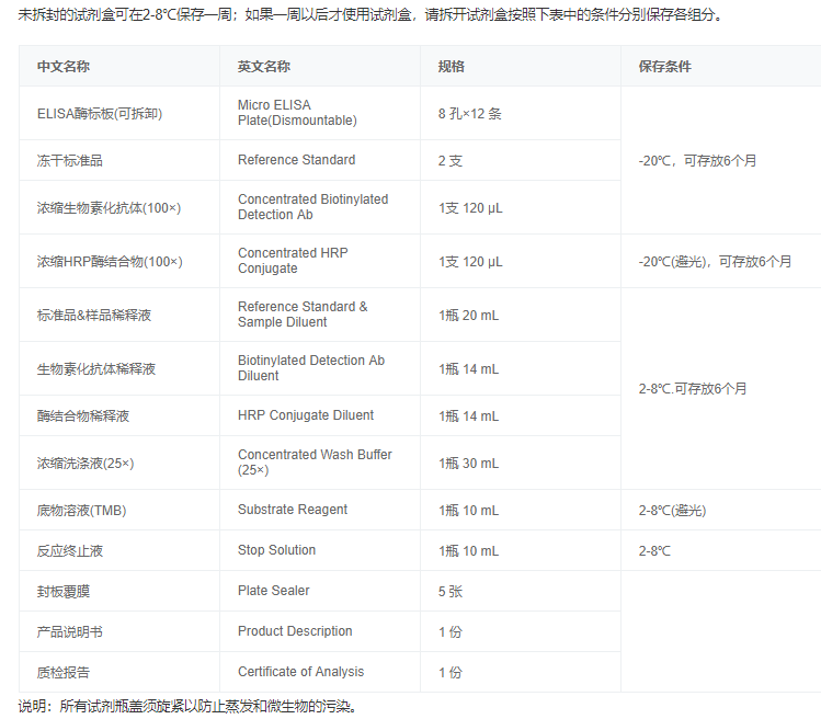 大鼠白介素6(IL-6)酶聯(lián)免疫吸附測(cè)定試劑盒圖5