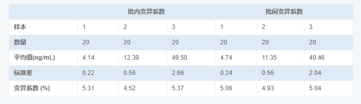 人尿微量白蛋白(MAU)酶聯(lián)免疫吸附測(cè)定試劑盒圖2