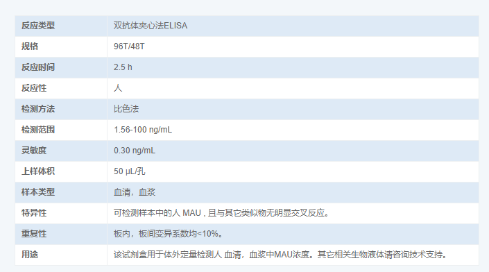 人尿微量白蛋白(MAU)酶聯(lián)免疫吸附測(cè)定試劑盒圖3